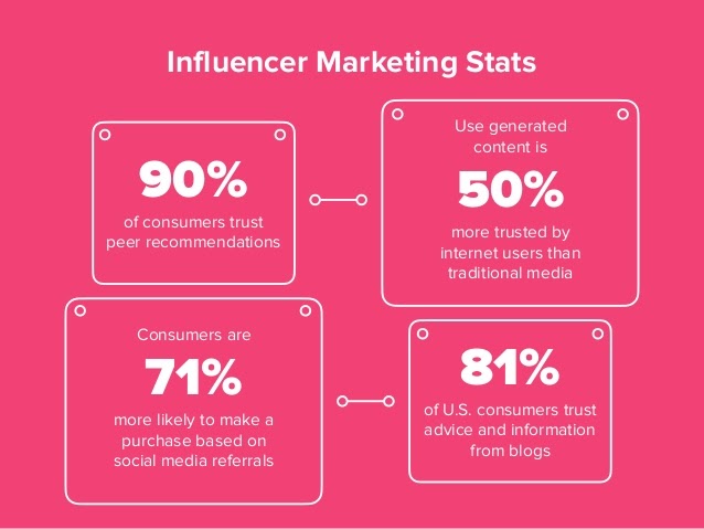 influencer marketing statistic