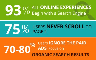 SEO statistics
