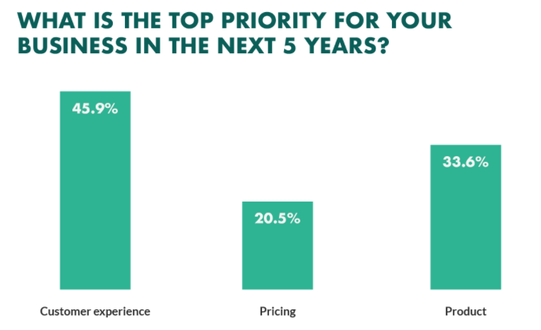 customer experience