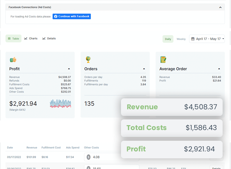 profit dashboard