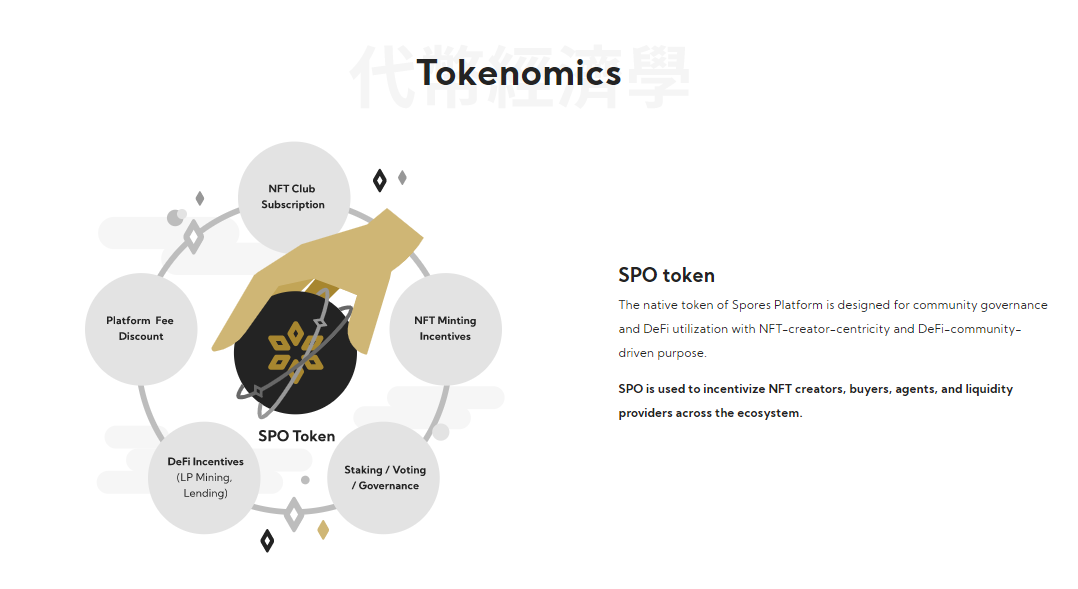 Spores tokenomics