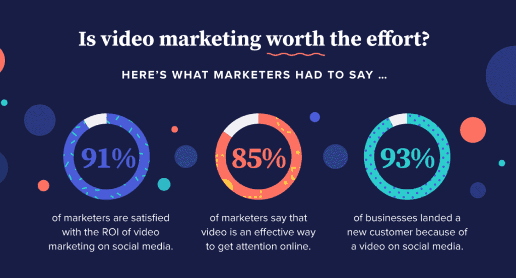 video marketing sentiment